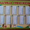 Таблица умножения ф.А4
